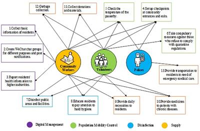 Association Between Social Support and Perceived Stress: A Cross-Sectional Study on Staffs of the Epidemic Prevention During the Covid-19 Epidemic in China